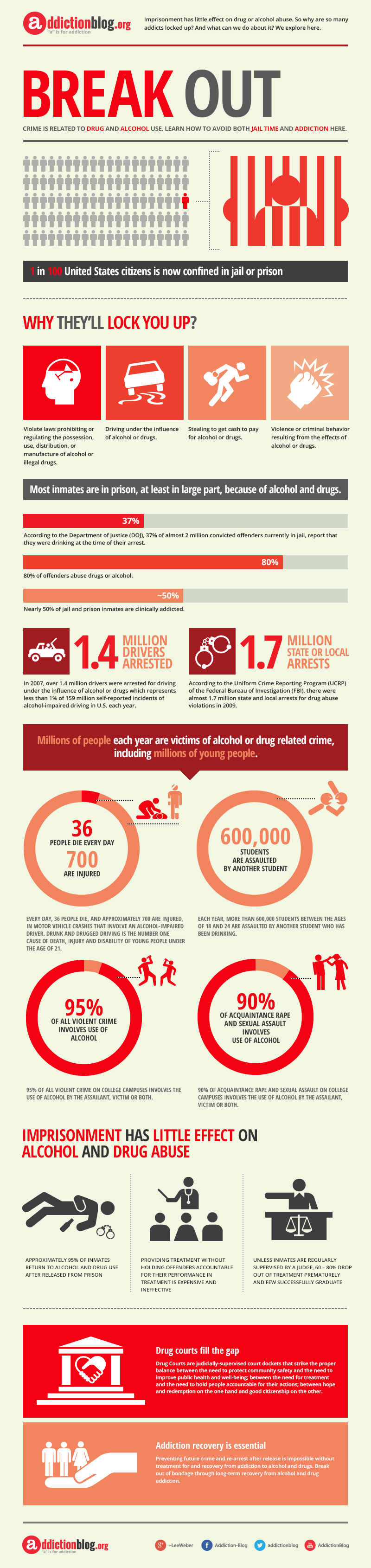 BREAK OUT: Prisons and drug offenders (INFOGRAPHIC)