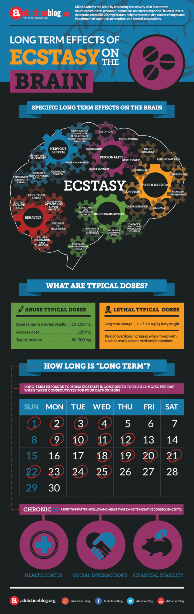 Long term effects of ecstasy on the brain (INFOGRAPHIC)
