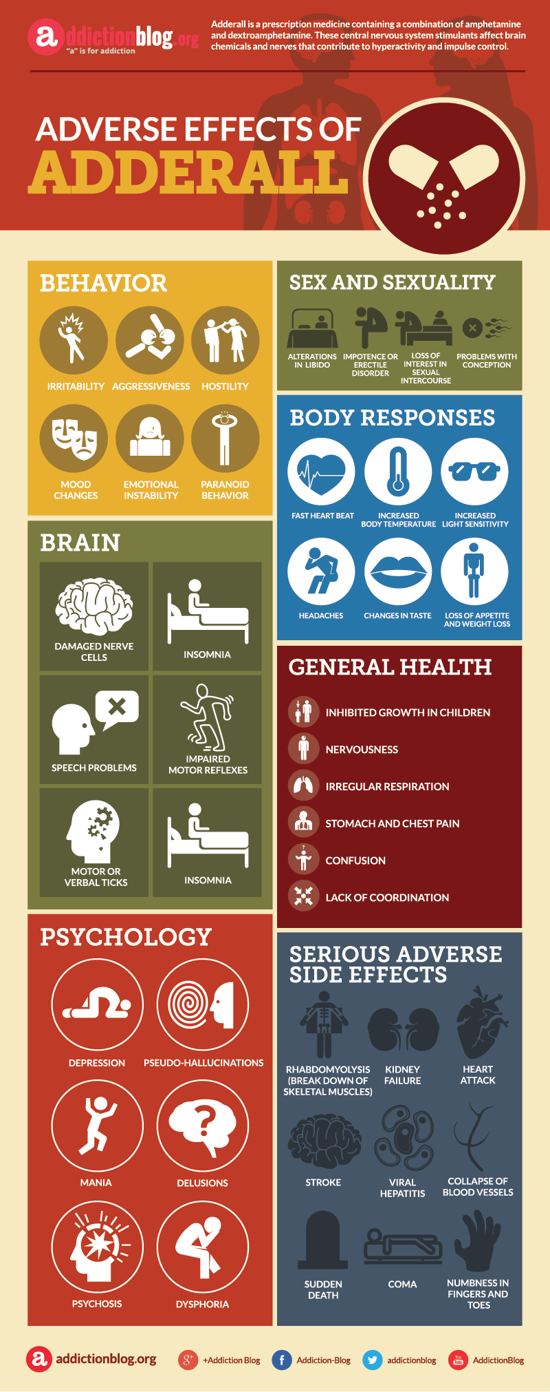 Adverse effects of Adderall (INFOGRAPHIC)