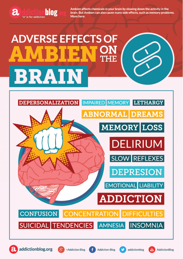 Adverse effects of Ambien on the brain (INFOGRAPHIC)