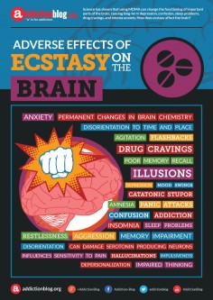Adverse effects of ecstasy on the brain (INFOGRAPHIC)