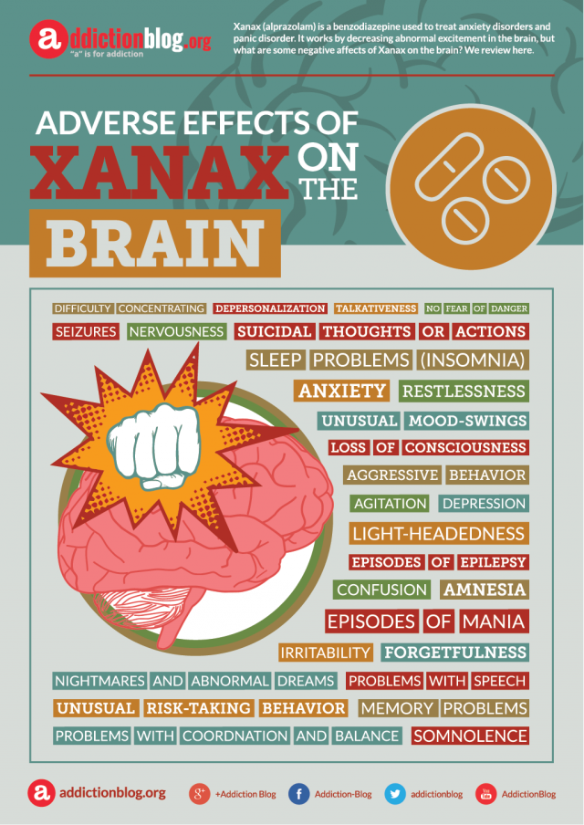 Negative effects of Xanax on the brain (INFOGRAPHIC)