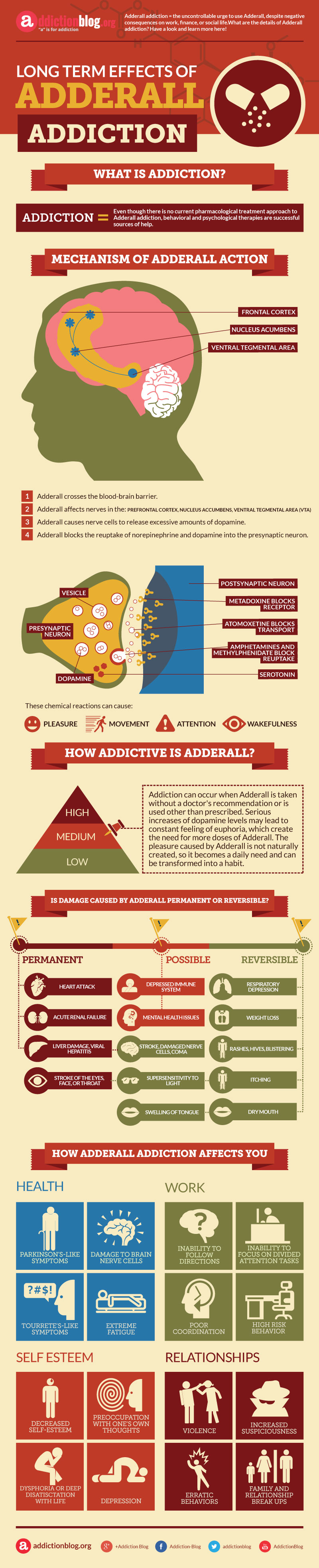 Long term effects of Adderall addiction (INFOGRAPHIC)