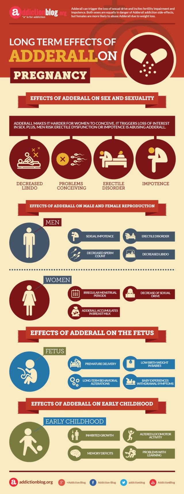 Long term effects of Adderall on pregnancy (INFOGRAPHIC)