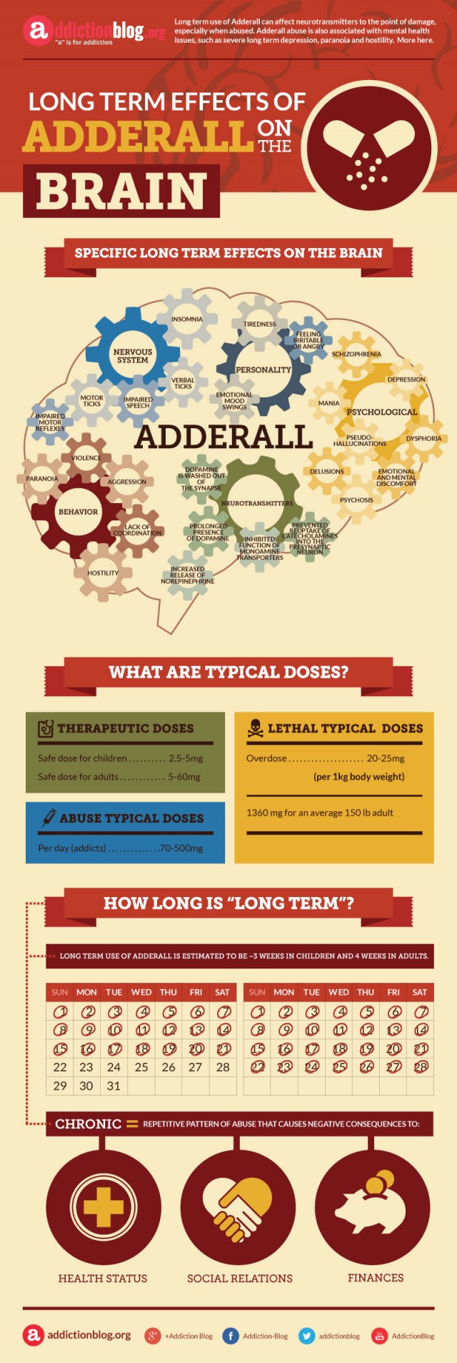 Effects of Adderall on the brain (INFOGRAPHIC)