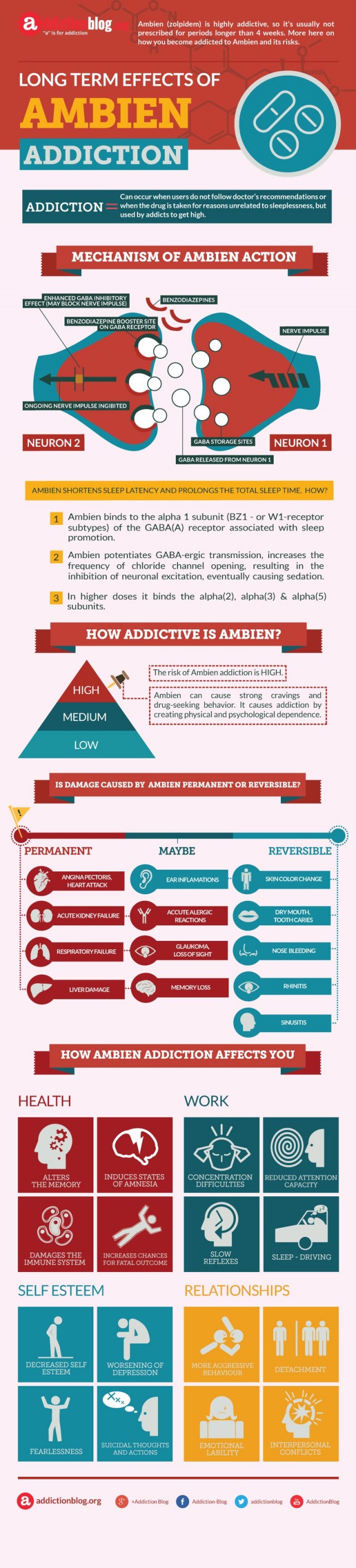 Long term effects of Ambien addiction (INFOGRAPHIC)
