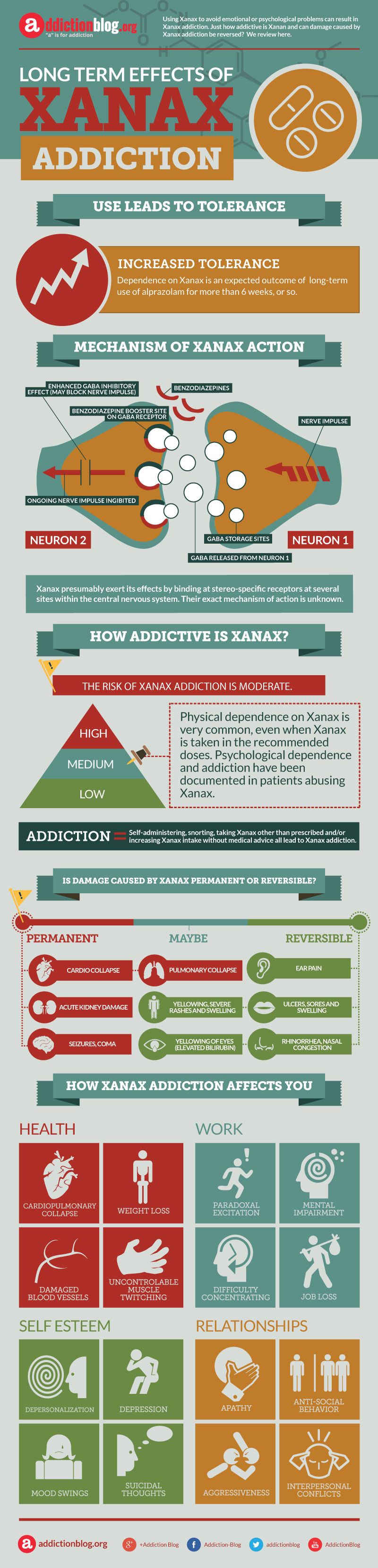 Long term effects of Xanax addiction (INFOGRAPHIC)