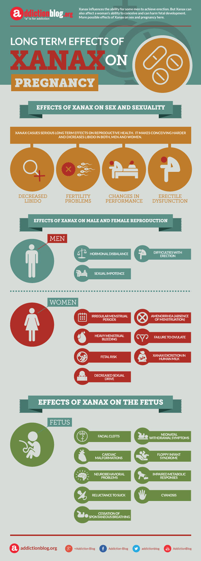 Effects of Xanax on pregnancy (INFOGRAPHIC)