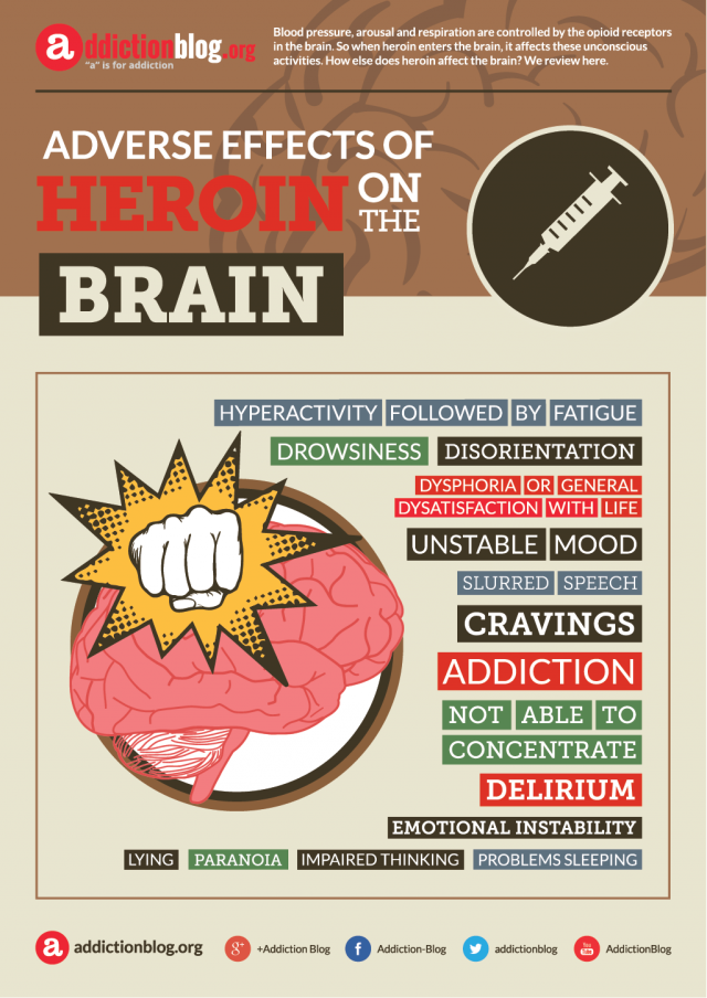 Negative and adverse effects of heroin on the brain (INFOGRAPHIC)