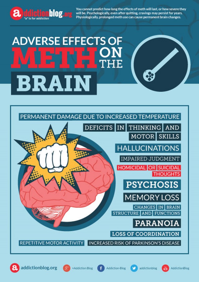 Adverse effects of meth on the brain (INFOGRAPHIC)