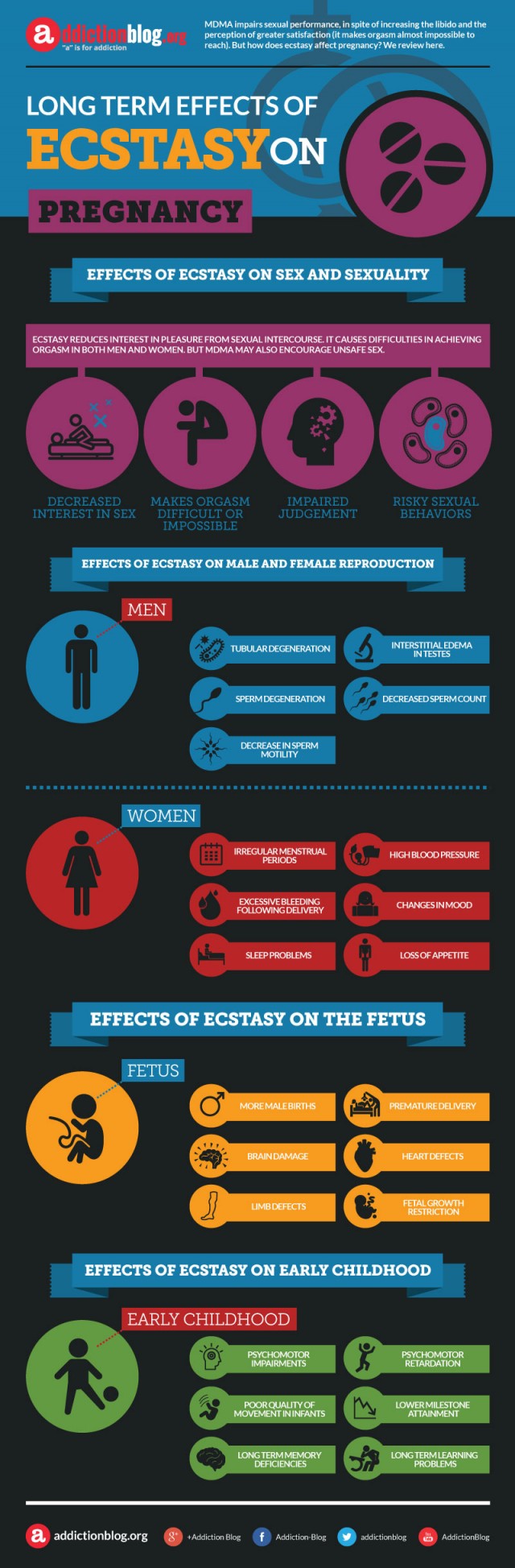 Effects of ecstasy on pregnancy (INFOGRAPHIC)