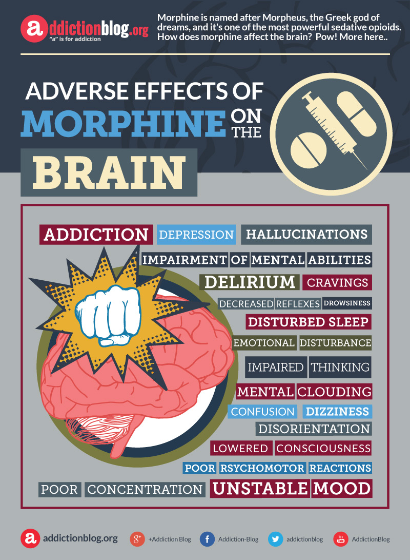 Adverse or negative effects of morphine on the brain (INFOGRAPHIC)
