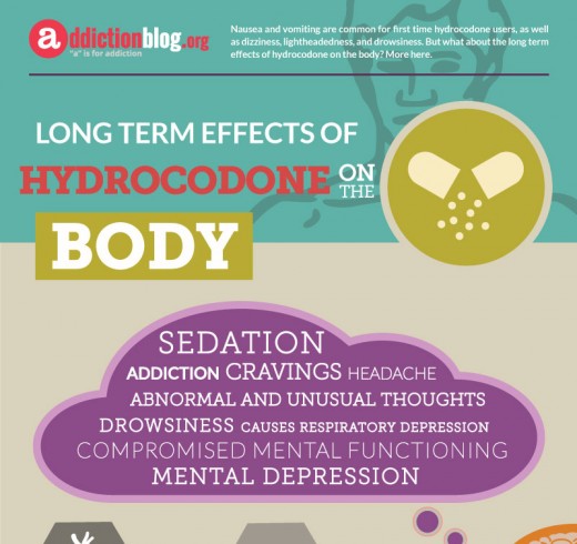 Long Term Effects of Hydrocodone on the Body (INFOGRAPHIC)