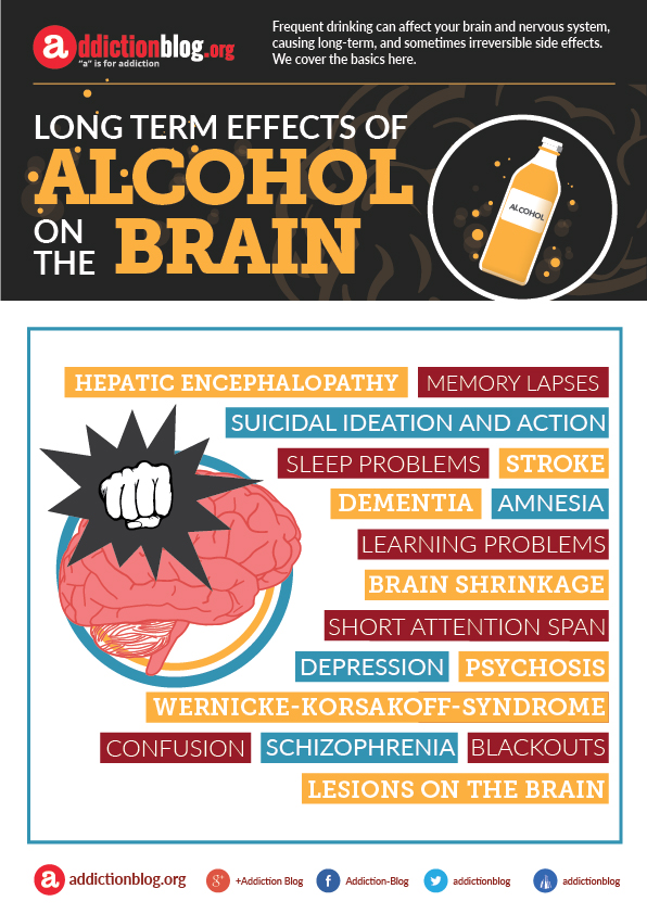 Long term effects of alcohol on the brain (INFOGRAPHIC)