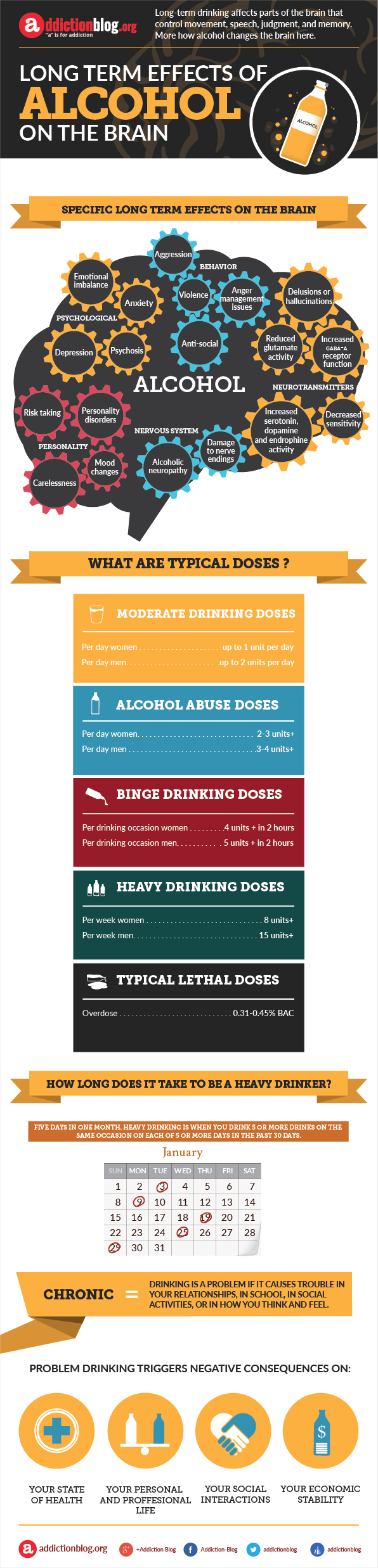 Negative brain effects from prolonged alcohol abuse  (INFOGRAPHIC)