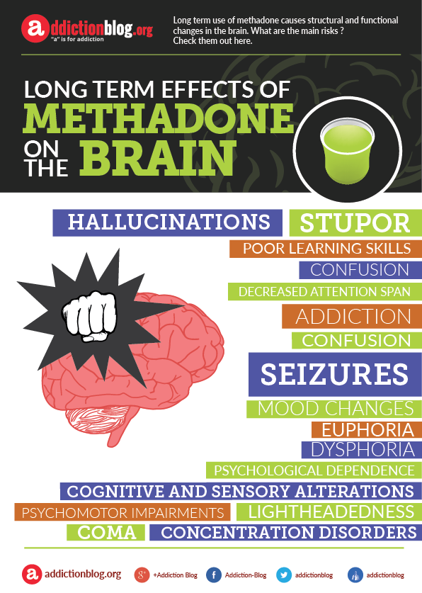 Long term effects of methadone on the brain (INFOGRAPHIC)