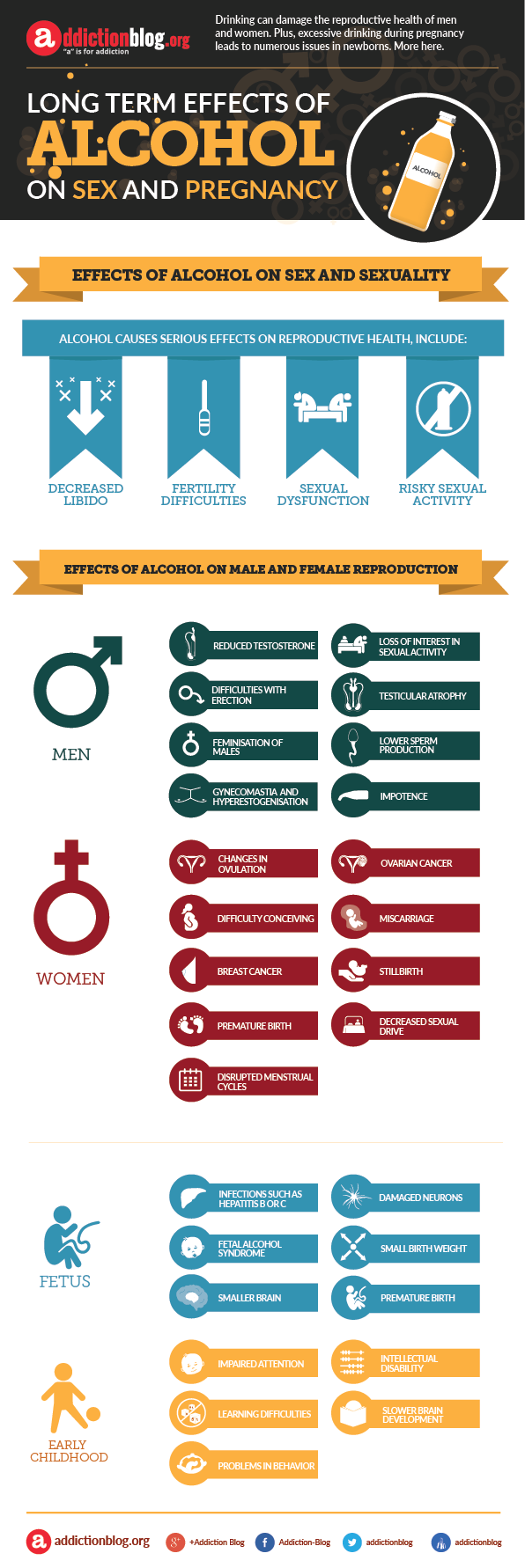 Alcohol effects on sex, fertility, and pregnancy (INFOGRAPHIC)