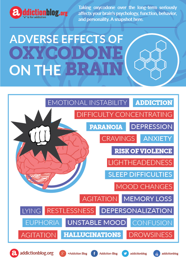 Effects of oxycodone on the brain  (INFOGRAPHIC)