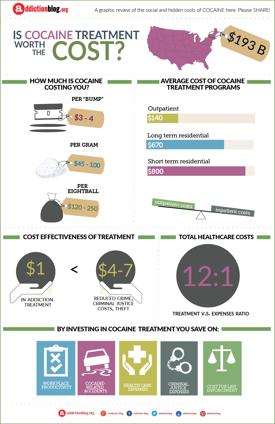 The Cost of Cocaine Addiction Treatment (INFOGRAPHIC)