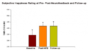 Happy Direction for Neurofeedback for Addictions