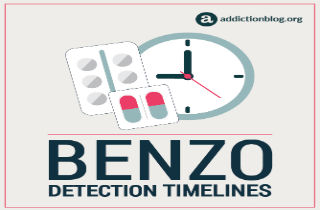 Benzodiazepines Detection Timelines (INFOGRAPHIC)